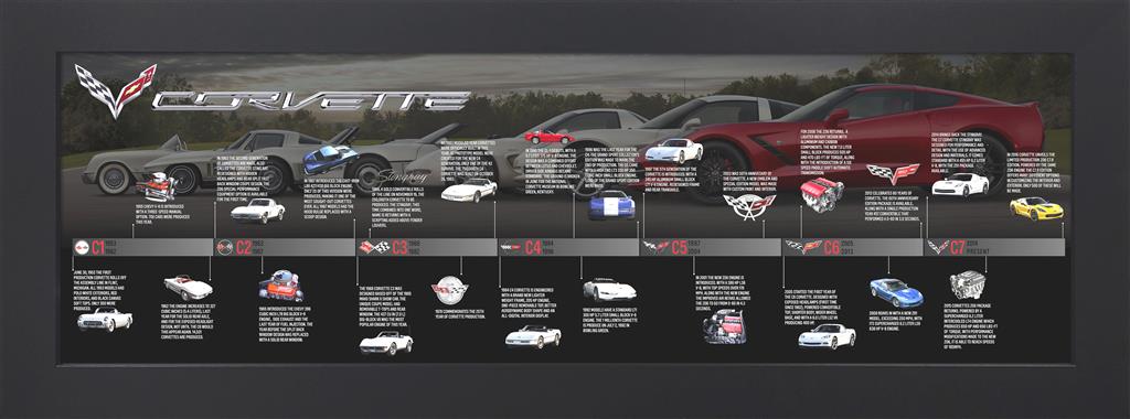 Corvette Timeline Framed Print